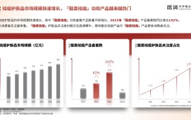 质润引领祛痘新革命：壬二酸科学护肤受市场热捧