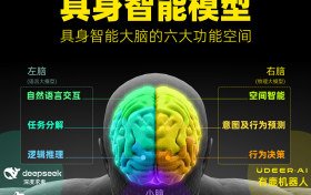 6亿订单，这家杭州具身智能公司或完成了开年来这个赛道最大一笔订单
